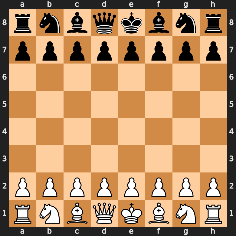 How to set up a chess board